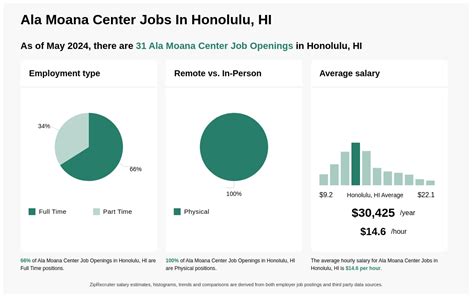 honolulu job openings.